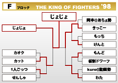 THE KING OF FIGHTERS '98　Fブロック